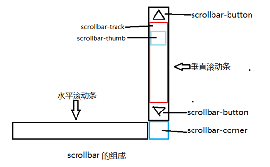 安国市网站建设,安国市外贸网站制作,安国市外贸网站建设,安国市网络公司,深圳网站建设教你如何自定义滚动条样式或者隐藏